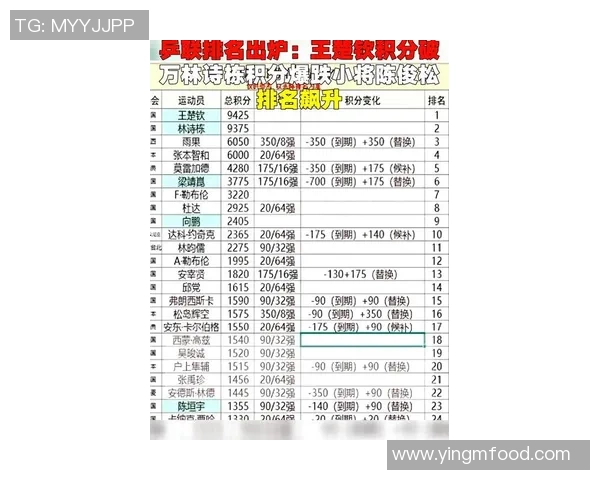 乒乓球心理素质评比揭晓武汉乒乓球队荣登第七名榜单