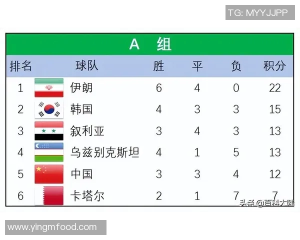 西安羽毛球队在世界锦标赛积分榜上以51分稳居第一名引发关注 西安羽毛球队在世界锦标赛积分榜上以51分稳居第一名引发关注