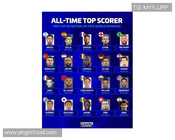 跨界足球明星排行榜揭晓谁是最具影响力的运动偶像